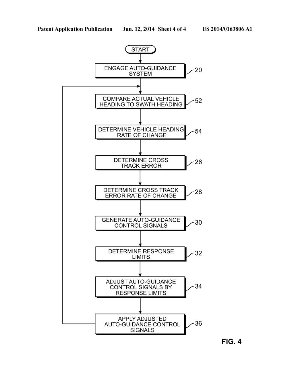 System and method for automatic guidance control of a vehicle - diagram, schematic, and image 05