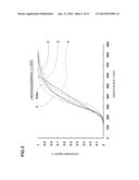 METHOD FOR ESTIMATING VULCANIZATION DEGREE OF RUBBER COMPOUND diagram and image