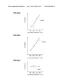 METHOD FOR ESTIMATING VULCANIZATION DEGREE OF RUBBER COMPOUND diagram and image