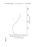 METHOD FOR ESTIMATING VULCANIZATION DEGREE OF RUBBER COMPOUND diagram and image