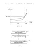 DETERMINING THE DOPANT CONTENT OF A COMPENSATED SILICON SAMPLE diagram and image