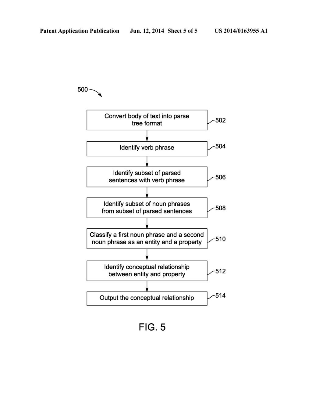 System and Method For Extracting Ontological Information From A Body Of     Text - diagram, schematic, and image 06