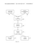 INTEGRATED FOOD AND BEVERAGE MANAGEMENT, INVENTORY AND DISTRIBUTION SYSTEM diagram and image