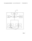 STORAGE OF KEYID IN CUSTOMER DATA AREA diagram and image