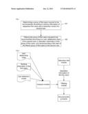 Method, system and computer readable medium for recommending medium users diagram and image