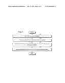 DATA PROCESSING METHOD diagram and image