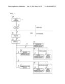 ADMINISTRATION DEVICE, ADMINISTRATION CONTROL METHOD, AND PROGRAM diagram and image