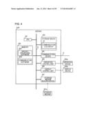 ADMINISTRATION DEVICE, ADMINISTRATION CONTROL METHOD, AND PROGRAM diagram and image