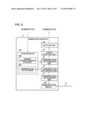 ADMINISTRATION DEVICE, ADMINISTRATION CONTROL METHOD, AND PROGRAM diagram and image