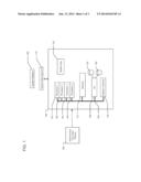 SYSTEM AND METHOD OF CAPACITY MANAGEMENT diagram and image