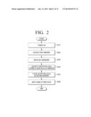 SYSTEM ON CHIP FOR PERFORMING SECURE BOOT, IMAGE FORMING APPARATUS USING     THE SAME, AND METHOD THEREOF diagram and image