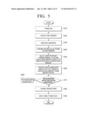 SYSTEM ON CHIP FOR PERFORMING SECURE BOOT, IMAGE FORMING APPARATUS USING     THE SAME, AND METHOD THEREOF diagram and image