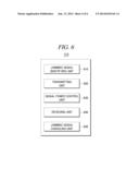 SECURED COMMUNICATION diagram and image