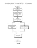 METHOD AND SYSTEM FOR THWARTING INSIDER ATTACKS THROUGH INFORMATIONAL     NETWORK ANALYSIS diagram and image