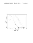 MUTANT SODIUM CHANNEL Nav1.7 AND METHODS RELATED THERETO diagram and image