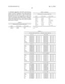 MUTANT SODIUM CHANNEL Nav1.7 AND METHODS RELATED THERETO diagram and image