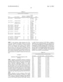 Plants Having Increased Yield-Related Traits and a Method for Making the     Same diagram and image