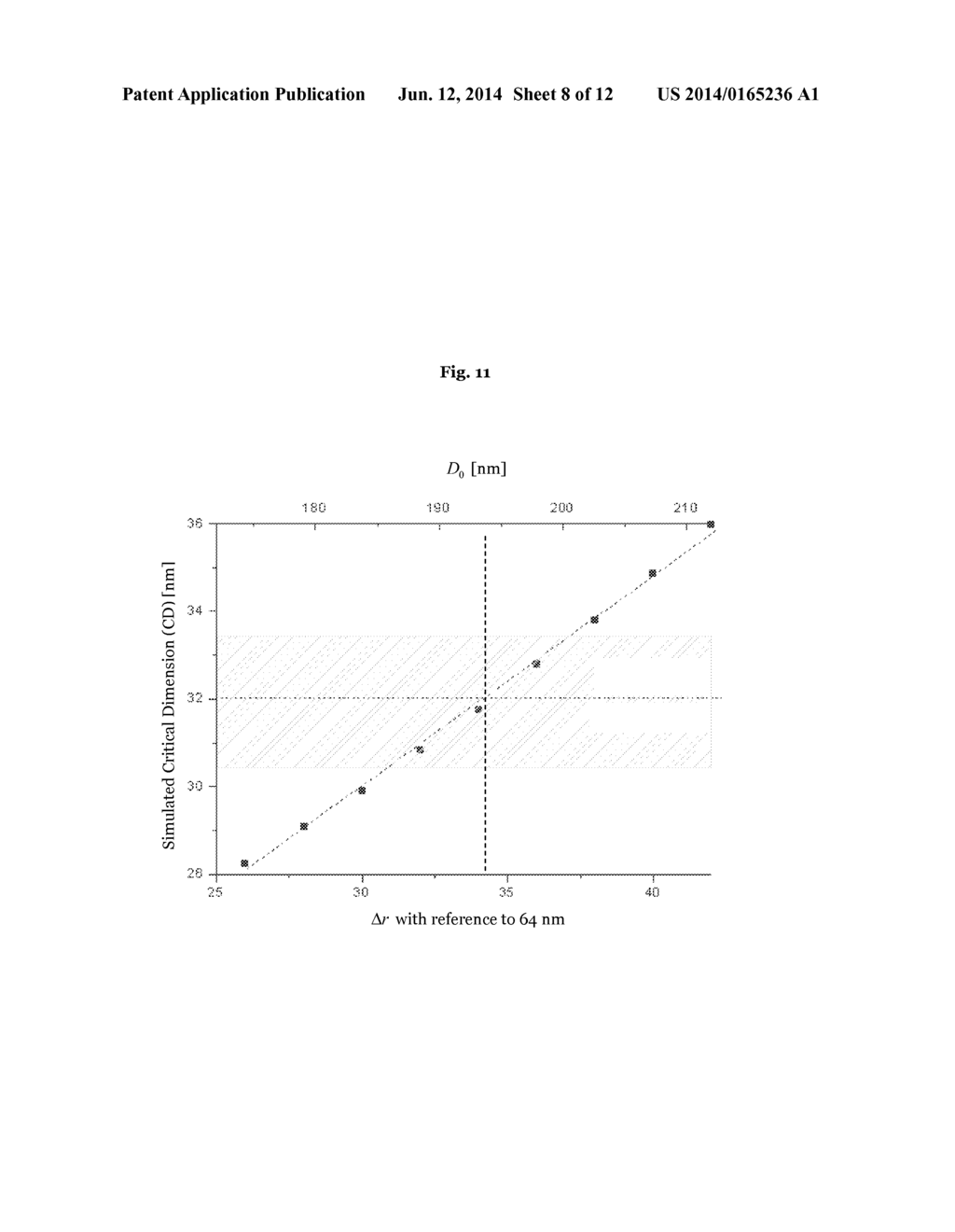 METHOD AND APPARATUS FOR ANALYZING AND FOR REMOVING A DEFECT OF AN EUV     PHOTOMASK - diagram, schematic, and image 09