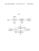 CARBON-HYDROCARBON GAS COMPOSITE FUELS diagram and image