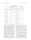 POLYMERIC COMPOSITIONS COMPOSED OF ETHYLENE-VINYL ESTER COPOLYMERS ALKYL     (METH)ACRYLATES, PROCESSES FOR PRODUCTION THEREOF AND USE THEREOF AS POUR     POINT DEPRESSANTS FOR CRUDE OILS, MINERAL OILS OR MINERAL OIL PRODUCTS diagram and image