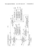 MOTOR DRIVE DEVICE AND ELECTRIC MOWING MACHINE diagram and image