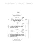 CONSTRUCTION MACHINE HYDRAULIC DRIVE SYSTEM HAVING EXHAUST GAS PURIFYING     DEVICE diagram and image