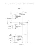 CONSTRUCTION MACHINE HYDRAULIC DRIVE SYSTEM HAVING EXHAUST GAS PURIFYING     DEVICE diagram and image