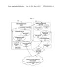 SMART STORAGE OF TEMPERATURE SENSITIVE PHARMACEUTICALS diagram and image