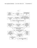 SMART STORAGE OF TEMPERATURE SENSITIVE PHARMACEUTICALS diagram and image