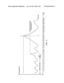 METHOD FOR CONTROLLING DEFROST OPERATION OF A REFRIGERATION SYSTEM diagram and image