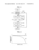 CONTROL UNIT FOR INTERNAL-COMBUSTION ENGINE diagram and image