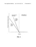 ADMINISTRATION OF CPAP TREATMENT PRESSURE IN PRESENCE OF APNEA diagram and image