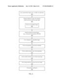 FIELD-EFFECT INTER-DIGITATED BACK CONTACT PHOTOVOLTAIC DEVICE diagram and image