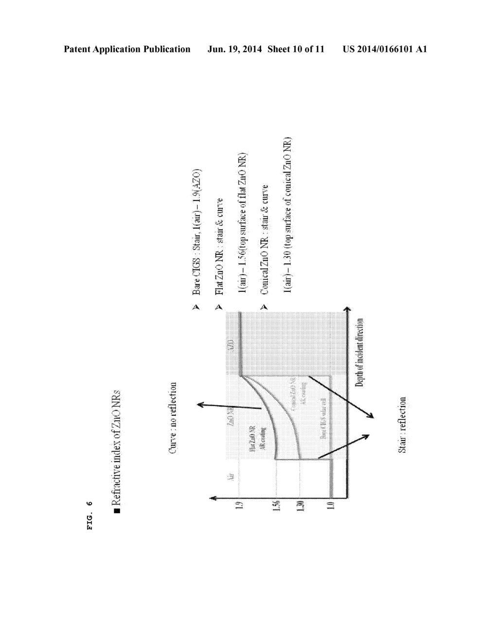 METHOD FOR MANUFACTURING ANTI-REFLECTIVE COATING FOR SOLAR CELL HAVING     MOTH-EYE STRUCTURE AND SOLAR CELL INCLIDING THE SAME - diagram, schematic, and image 11