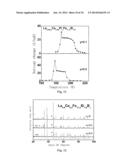 LA(FE,SI)13-BASED MAGNETIC REFRIGERATION MATERIAL PREPARED FROM     INDUSTRIAL-PURE MISCHMETAL AS THE RAW MATERIAL AND PREPARATION AND USE     THEREOF diagram and image