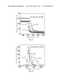 LA(FE,SI)13-BASED MAGNETIC REFRIGERATION MATERIAL PREPARED FROM     INDUSTRIAL-PURE MISCHMETAL AS THE RAW MATERIAL AND PREPARATION AND USE     THEREOF diagram and image