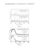 LA(FE,SI)13-BASED MAGNETIC REFRIGERATION MATERIAL PREPARED FROM     INDUSTRIAL-PURE MISCHMETAL AS THE RAW MATERIAL AND PREPARATION AND USE     THEREOF diagram and image