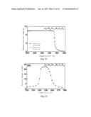 LA(FE,SI)13-BASED MAGNETIC REFRIGERATION MATERIAL PREPARED FROM     INDUSTRIAL-PURE MISCHMETAL AS THE RAW MATERIAL AND PREPARATION AND USE     THEREOF diagram and image