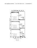 LA(FE,SI)13-BASED MAGNETIC REFRIGERATION MATERIAL PREPARED FROM     INDUSTRIAL-PURE MISCHMETAL AS THE RAW MATERIAL AND PREPARATION AND USE     THEREOF diagram and image