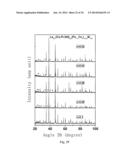 LA(FE,SI)13-BASED MAGNETIC REFRIGERATION MATERIAL PREPARED FROM     INDUSTRIAL-PURE MISCHMETAL AS THE RAW MATERIAL AND PREPARATION AND USE     THEREOF diagram and image