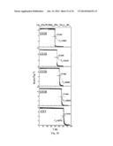 LA(FE,SI)13-BASED MAGNETIC REFRIGERATION MATERIAL PREPARED FROM     INDUSTRIAL-PURE MISCHMETAL AS THE RAW MATERIAL AND PREPARATION AND USE     THEREOF diagram and image