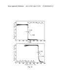 LA(FE,SI)13-BASED MAGNETIC REFRIGERATION MATERIAL PREPARED FROM     INDUSTRIAL-PURE MISCHMETAL AS THE RAW MATERIAL AND PREPARATION AND USE     THEREOF diagram and image