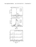 LA(FE,SI)13-BASED MAGNETIC REFRIGERATION MATERIAL PREPARED FROM     INDUSTRIAL-PURE MISCHMETAL AS THE RAW MATERIAL AND PREPARATION AND USE     THEREOF diagram and image