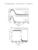 LA(FE,SI)13-BASED MAGNETIC REFRIGERATION MATERIAL PREPARED FROM     INDUSTRIAL-PURE MISCHMETAL AS THE RAW MATERIAL AND PREPARATION AND USE     THEREOF diagram and image