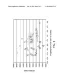 ENHANCING TREAD WEAR SPEED AND TRACTION PERFORMANCE diagram and image