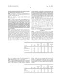 COMPOSITIONS FOR USE IN THE WET-END OF PAPERMAKING diagram and image