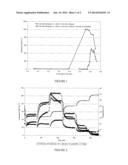 SURFACTANT SYSTEM AS A SELF-DIVERTED ACID FOR WELL STIMULATION diagram and image