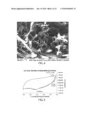 METHODS FOR PRODUCING TEXTURED ELECTRODE BASED ENERGY STORAGE DEVICE diagram and image