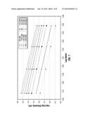 SYSTEM AND PROCESS FOR RECOVERING BITUMEN FROM OIL SANDS diagram and image