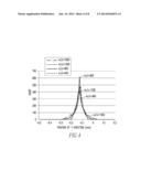 Imaging Mass Spectrometer and Method of Controlling Same diagram and image